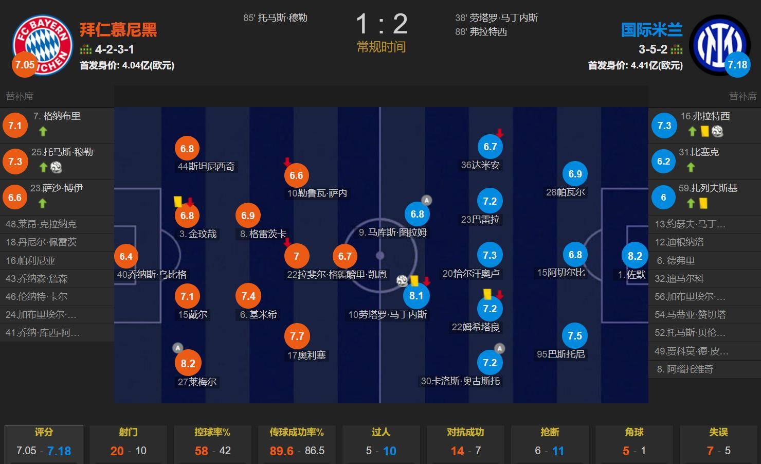 九游-今晚体能课后，那不勒斯绝杀压哨备战欧冠，更衣室稳定，赛程密集仍需轮换-九游