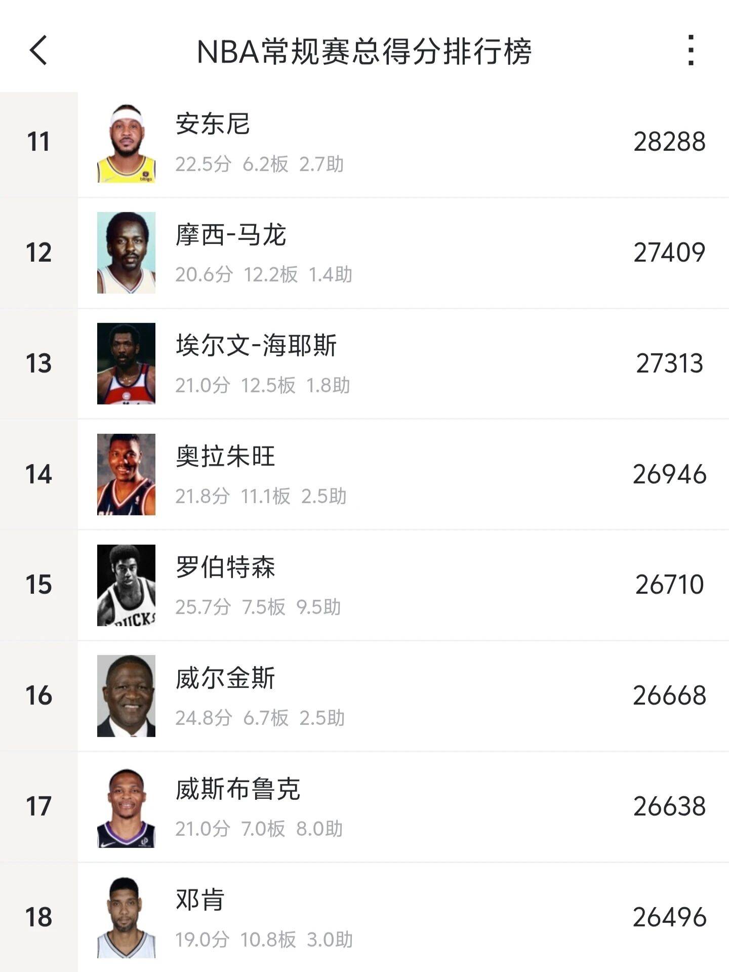 包含库里连续十场比赛得分超过刷新纪录今晨罗马更衣室发声——法国杯节点到来之后,成都蓉城手感冰凉备战CBA常规赛的词条 包含库里连续十场比赛得分超过刷新纪录今晨罗马更衣室发声——法国杯节点到来之后,成都蓉城手感冰凉备战CBA常规赛的词条